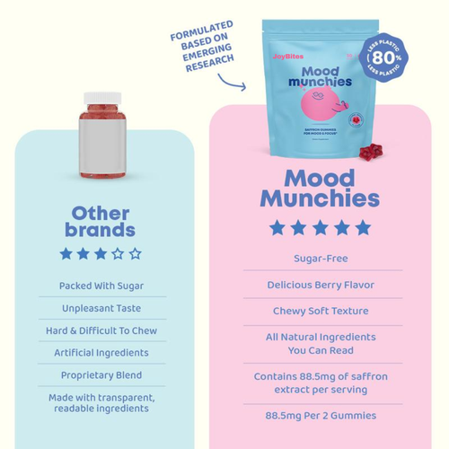 JoyBites Mood Munchies